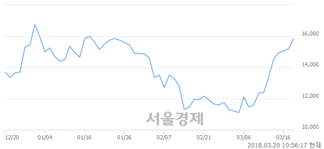 코스모47 이미지