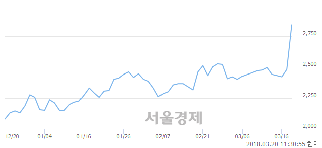 비에스씨 이미지