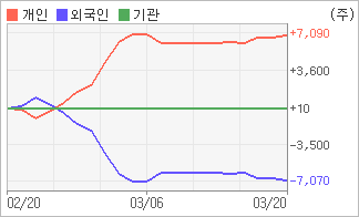 장원통신 이미지