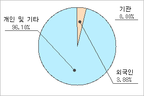 장원통신 이미지