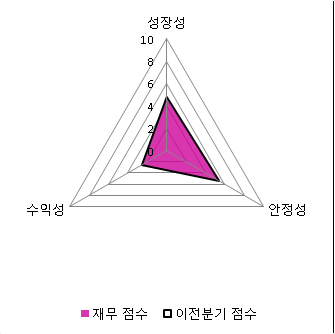 씨엔파이낸셜 이미지