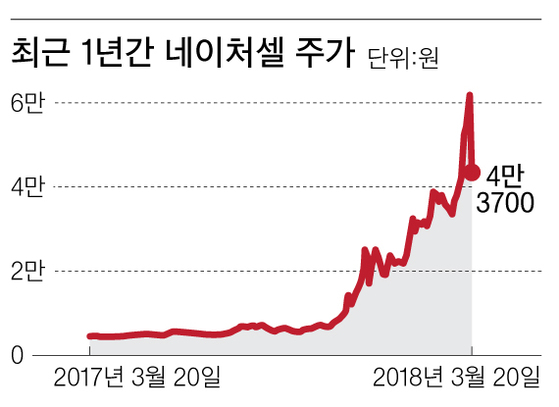 (주)네이처셀 이미지