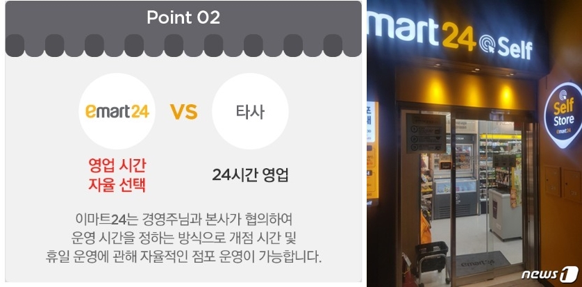 이마트24 성수백영점 이미지