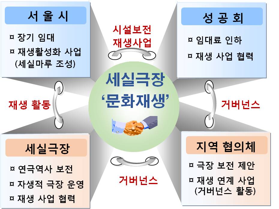 세실 이미지