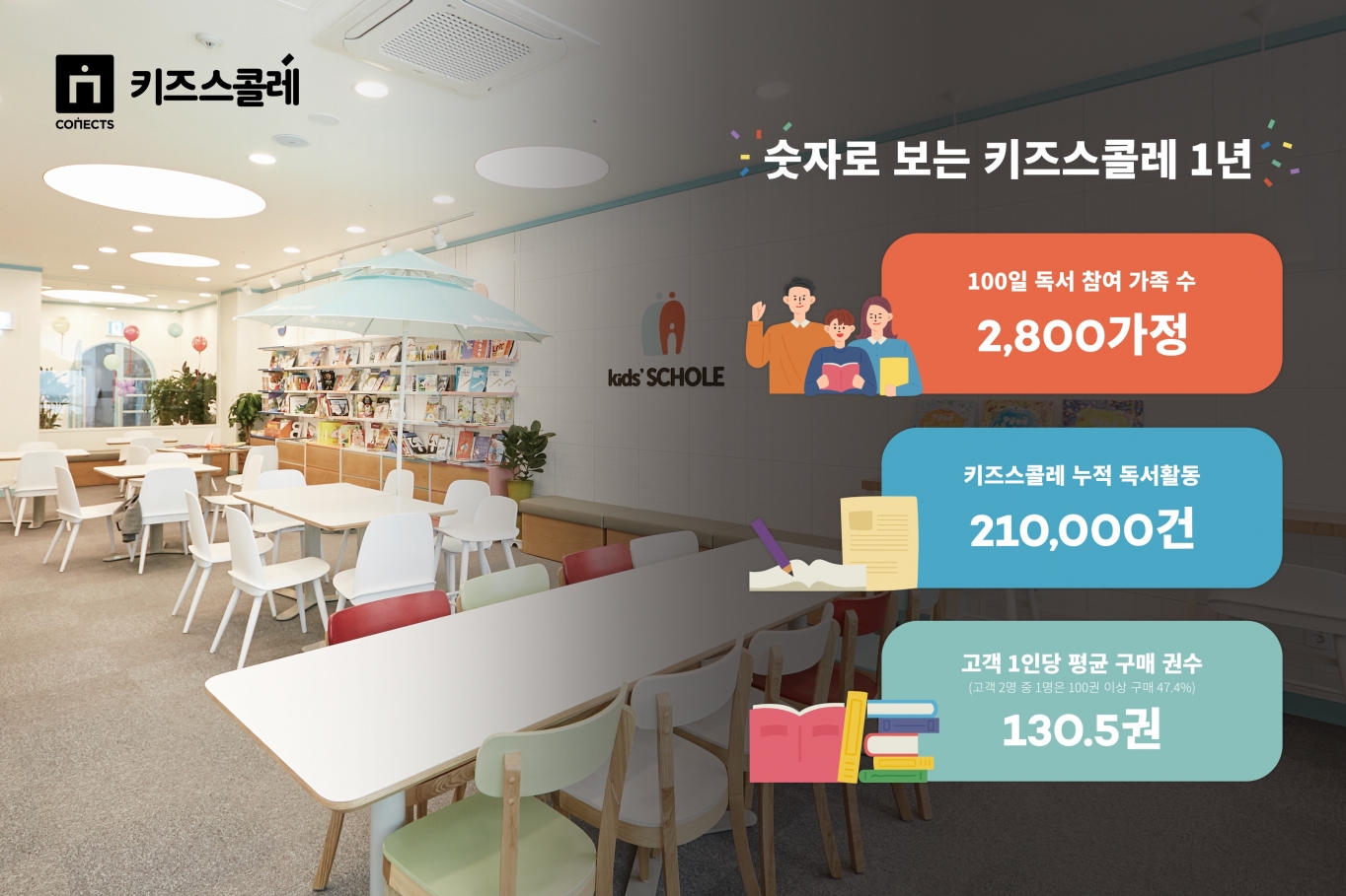 키즈스콜레 이미지
