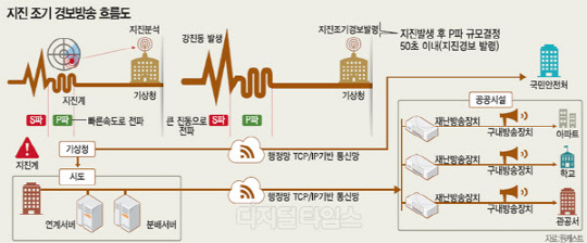 솔루션방재 이미지