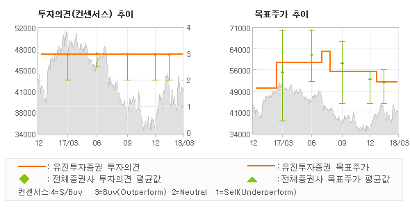 유진건설(주) 이미지