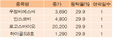 비에스씨 이미지