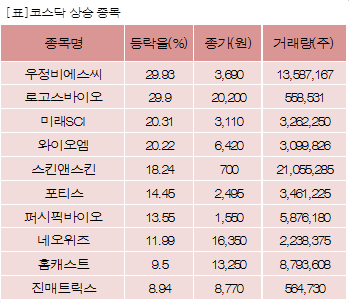 비에스씨 이미지