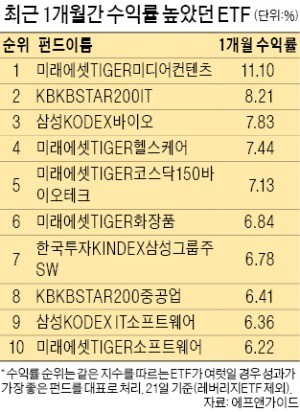 에스엠와이즈 이미지