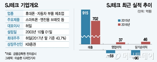 세진(SJ) 이미지