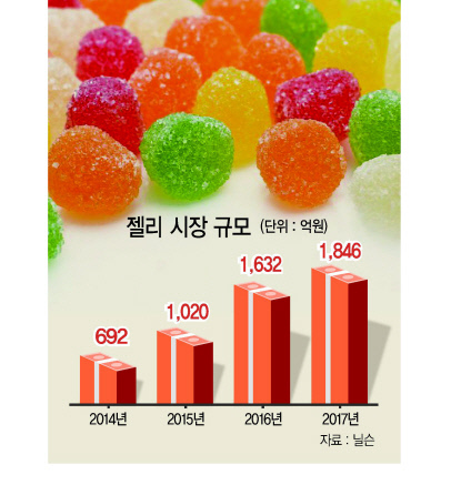 써니네트웍스 이미지