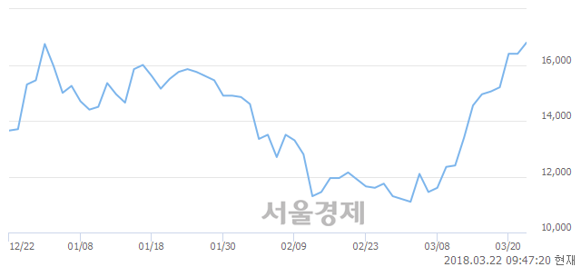 코스모47 이미지