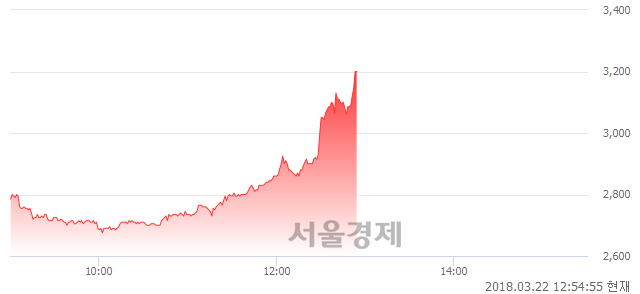 비에스씨 이미지
