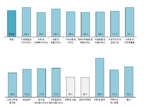 코바코 이미지