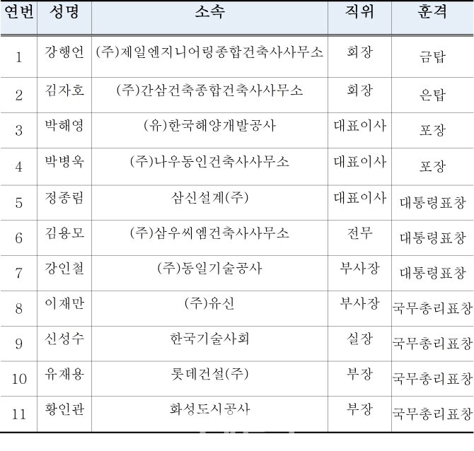 삼신건축사사무소 이미지