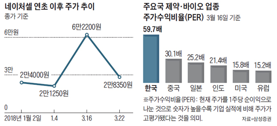 (주)네이처셀 이미지