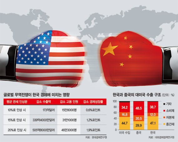 제로무역 이미지