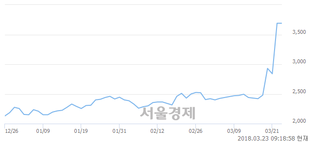 비에스씨 이미지