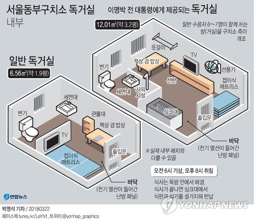 [그래픽] 이명박 전 대통령 수용 서울동부구치소 독거실