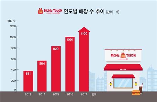 맘스터치점 이미지