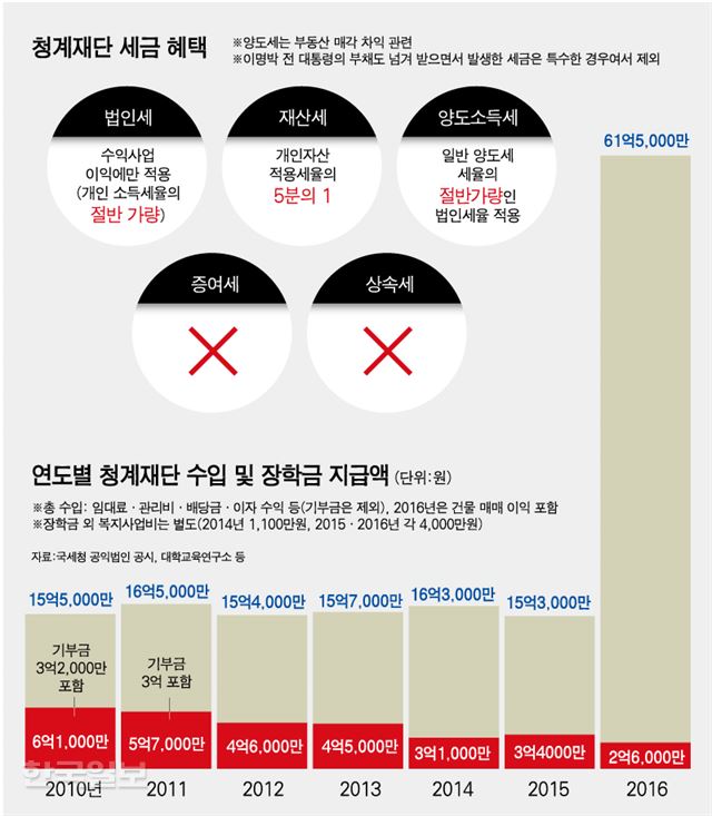 [저작권 한국일보] 강준구 기자