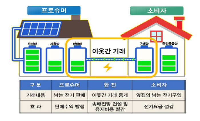 안성맞춤에너지 이미지