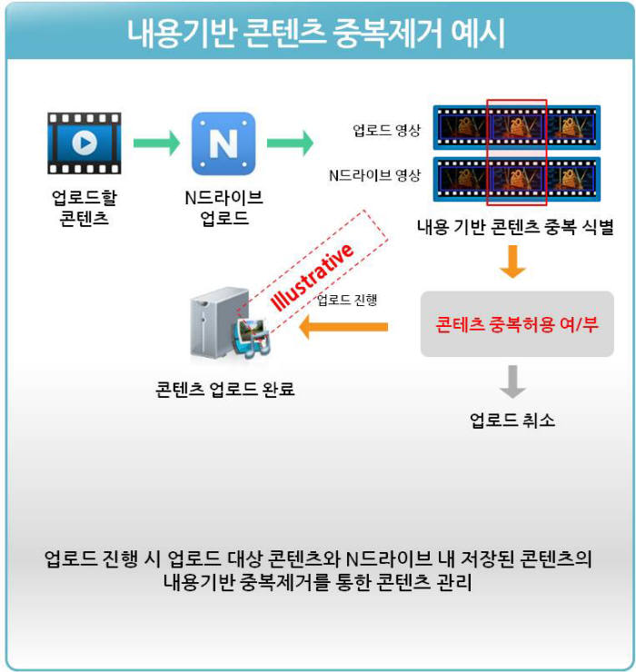 클라우드클린 이미지