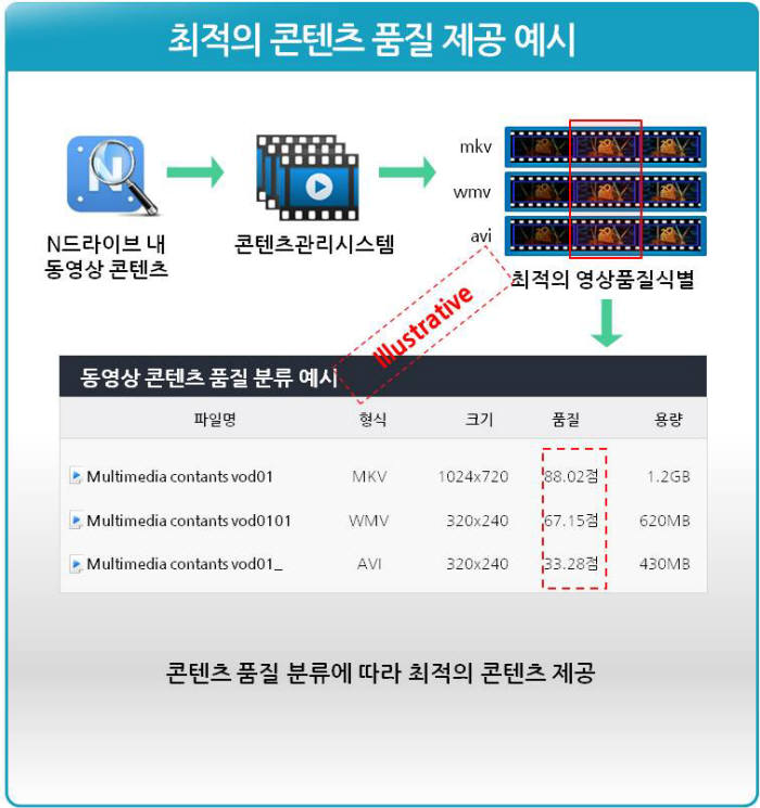 클라우드클린 이미지