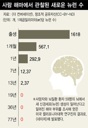 더뉴런 이미지