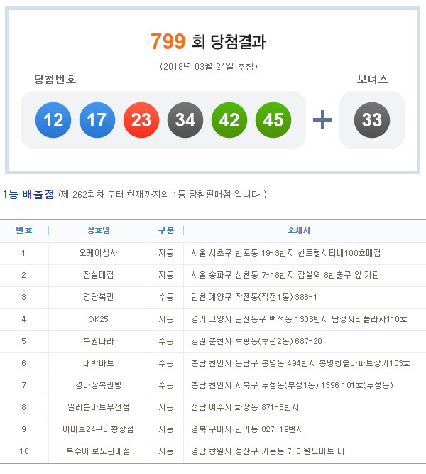오케이(OK)복권명당 이미지