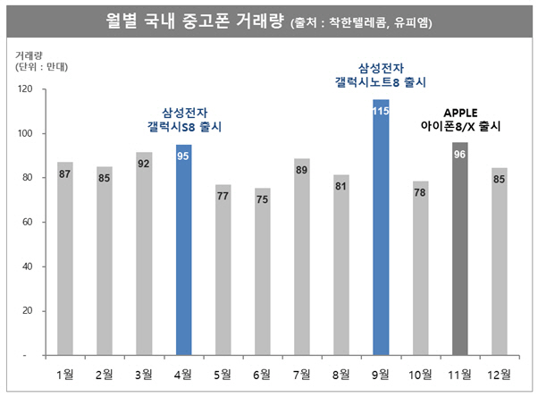 중고상회 이미지