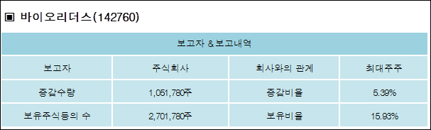 주식회사 보고바이오 이미지