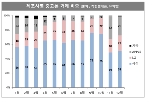 중고상회 이미지