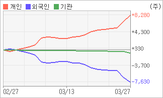 에스씨앤피 이미지