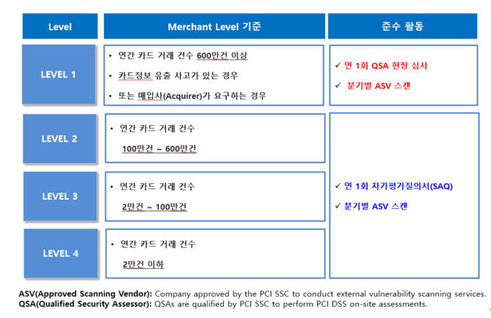 DSS여행사 이미지