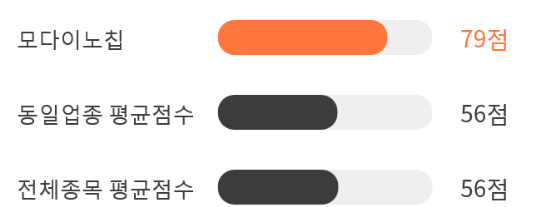 모다상회 이미지