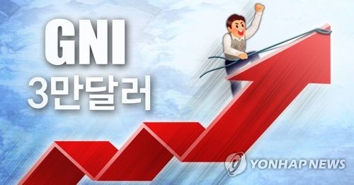 1인당 GNI 3만달러 눈앞 (PG) [제작 조혜인] 일러스트