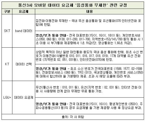 [컨슈머리서치 제공]