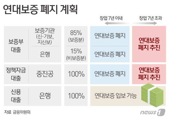 © News1 최수아 디자이너