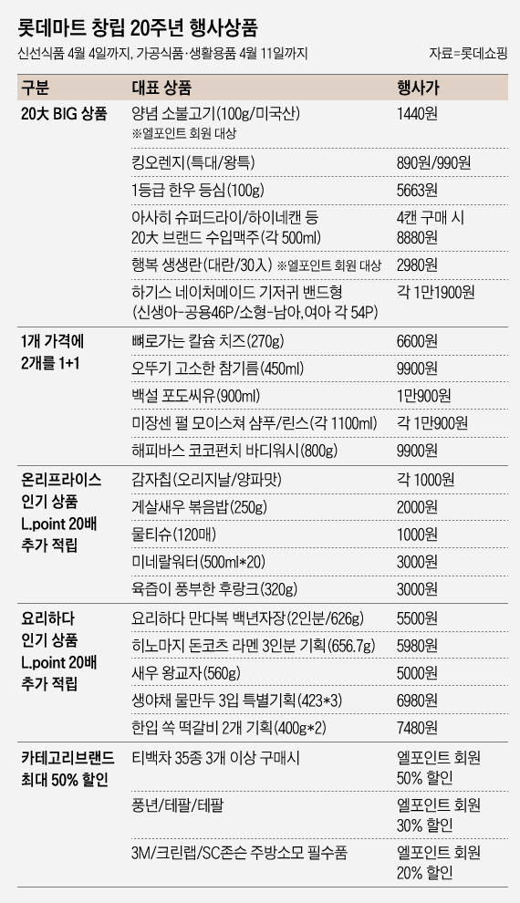 오렌지할인마트 이미지