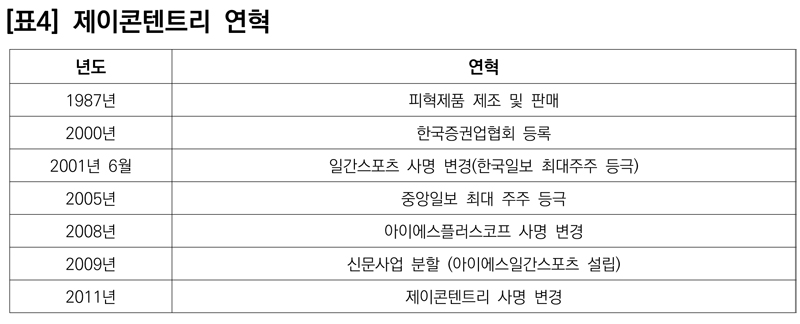 삼성미디어 이미지