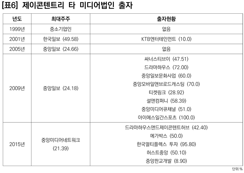 삼성미디어 이미지