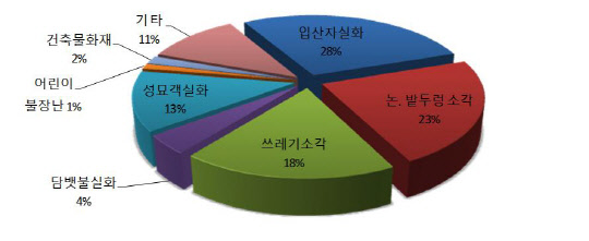 청명인력 이미지