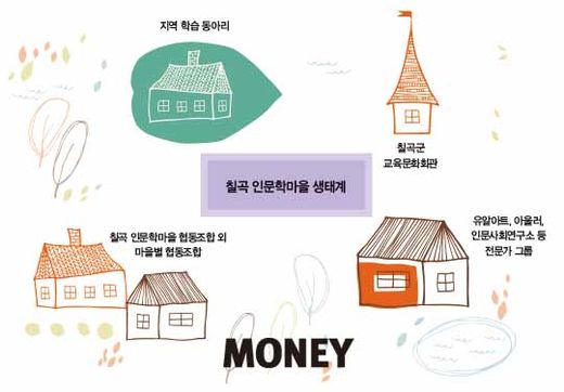 칠곡인문학마을협동조합 이미지
