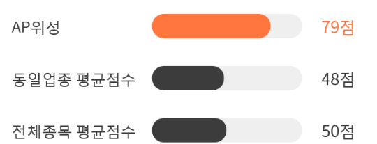 위성상회 이미지