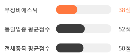 비에스씨 이미지