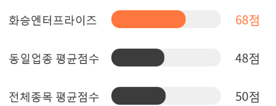 화승상회 이미지
