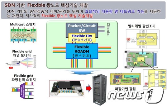 로뎀통신 이미지