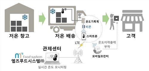 앤에스통신 이미지